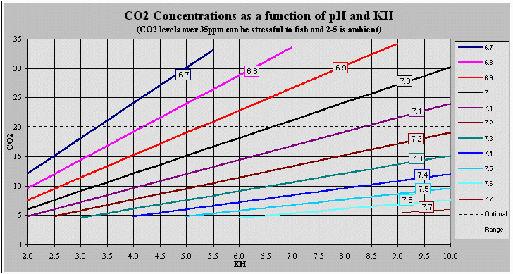 Ph Kh Chart