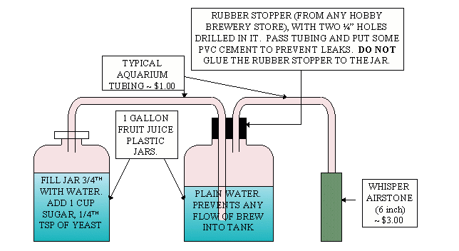 [Yeast System Diagram]