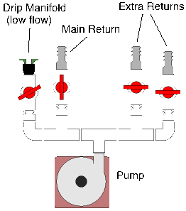 [Manifold Diagram]