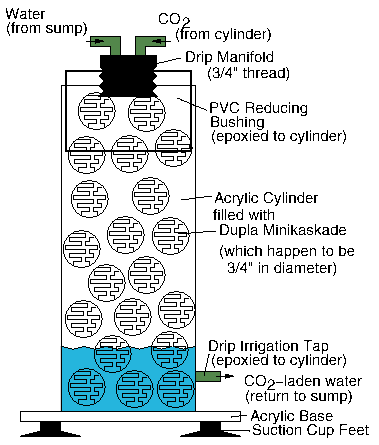[Diagram of Reactor]